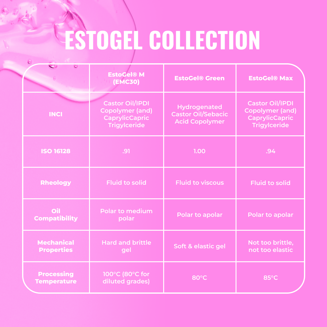 ESTOGEL Collection