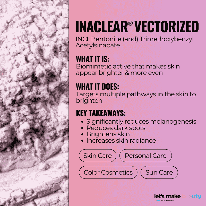 Inaclear® Vectorized
