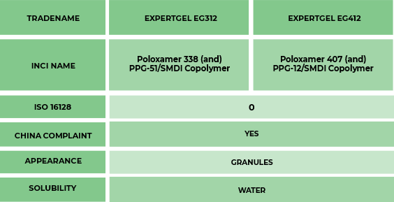 ExpertGel Collection