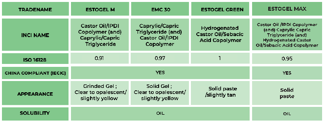 Estogel Collection